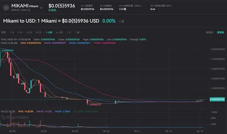 三上悠亚币暴跌87％！粉丝愤怒“金尽人亡”质疑遭设局，本人发声了（组图） - 2