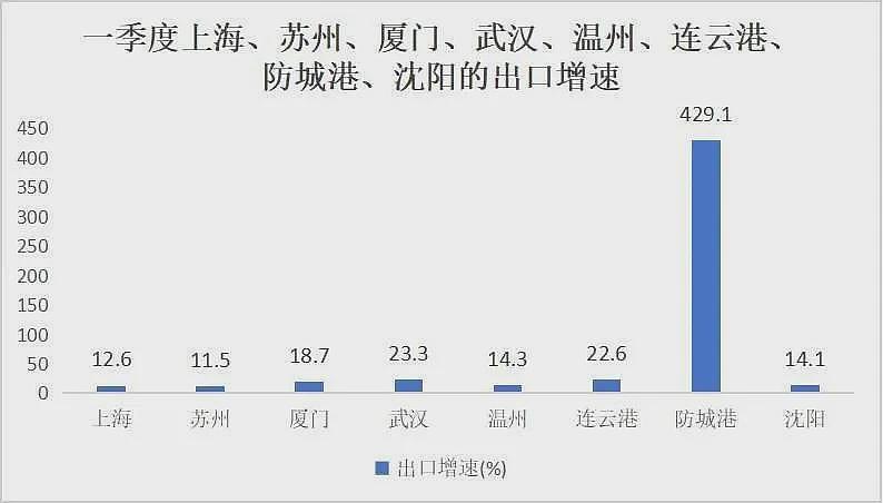 中美关税博弈下的广西小城,出口杀疯了(组图) - 1