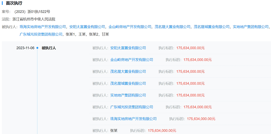 曾和王思聪齐名的“地产二代”,为啥突然被限制出境了?(组图) - 3