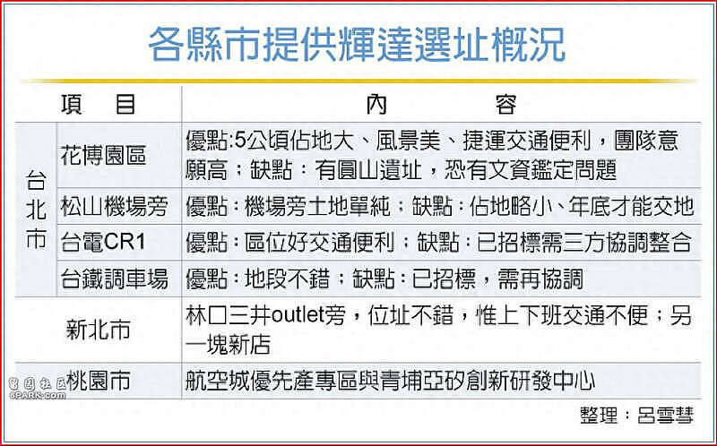 英伟达大涨！全球总部将设在台湾，签下大单（组图） - 1