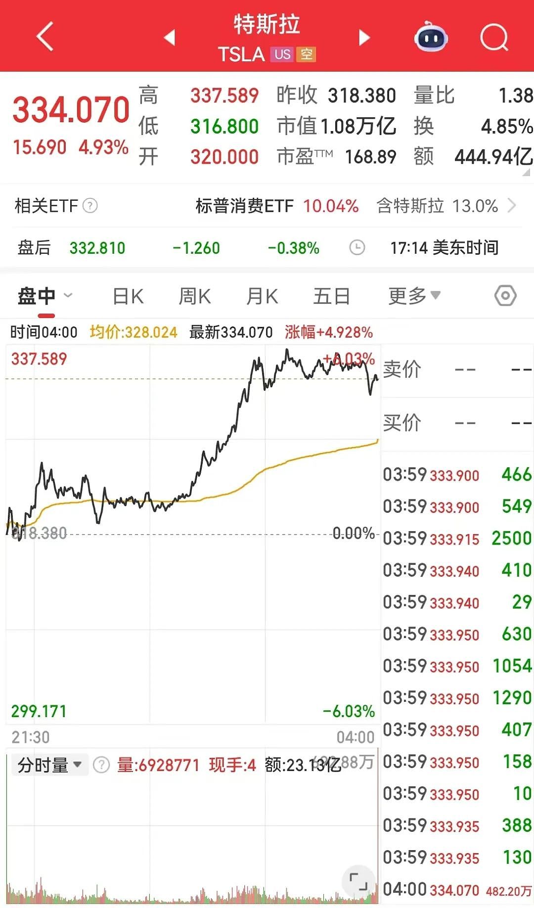 重磅数据公布!特朗普再怼鲍威尔:你到底怎么回事,降息啊!(组图) - 3