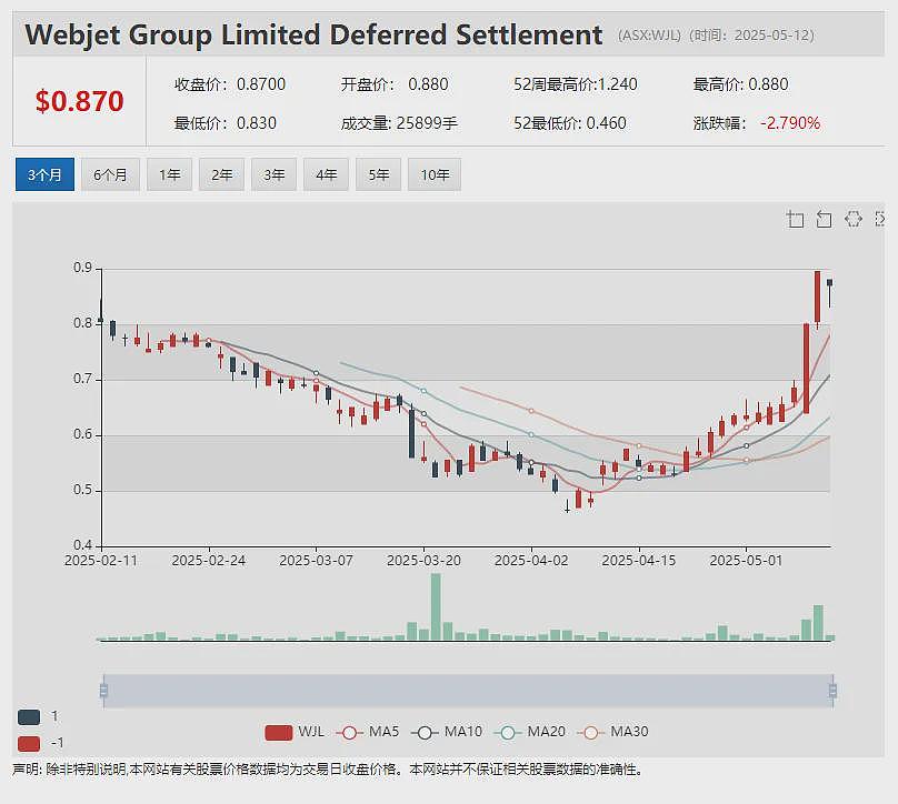 专访Xanadu Mines (ASX：XAM) Colin Moorhead：哈马戈泰项目加速推进融资与落地路径 - 5