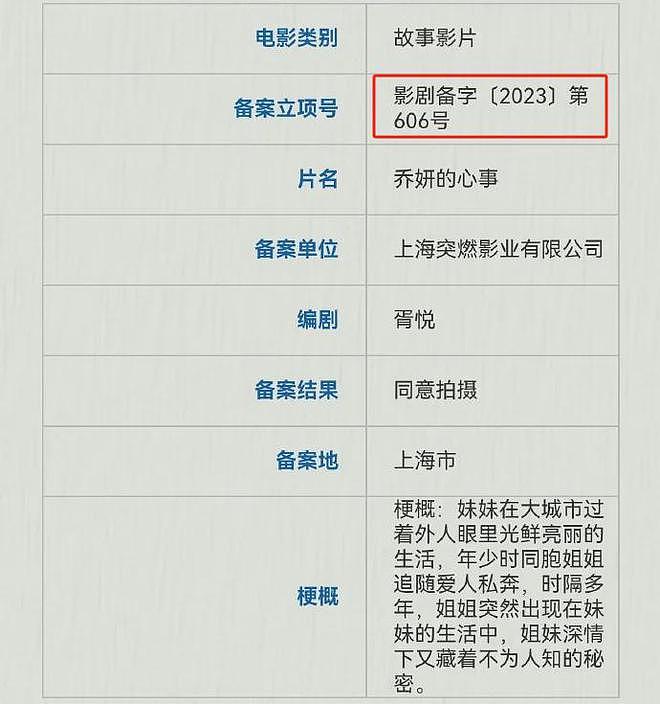 导演赵德胤被扒！主动为吸毒演员开脱，与赵丽颖绯闻传一年不澄清（组图） - 2