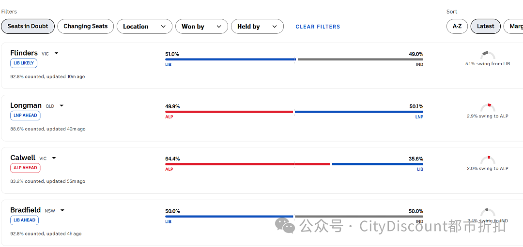 她至今拒不向华人道歉;澳元大反弹;“对付特朗普,澳洲有原则”(组图) - 4