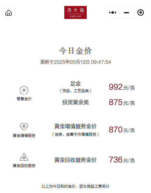 “金价又崩了”冲上热搜!网友慌了:抄了个高顶!有人把“传家宝“熔了…(组图) - 3