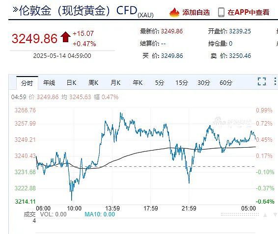重磅数据公布!特朗普再怼鲍威尔:你到底怎么回事,降息啊!(组图) - 4