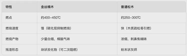 长沙金丝楠木博物馆起火，网友们发现了一些内幕（组图） - 10