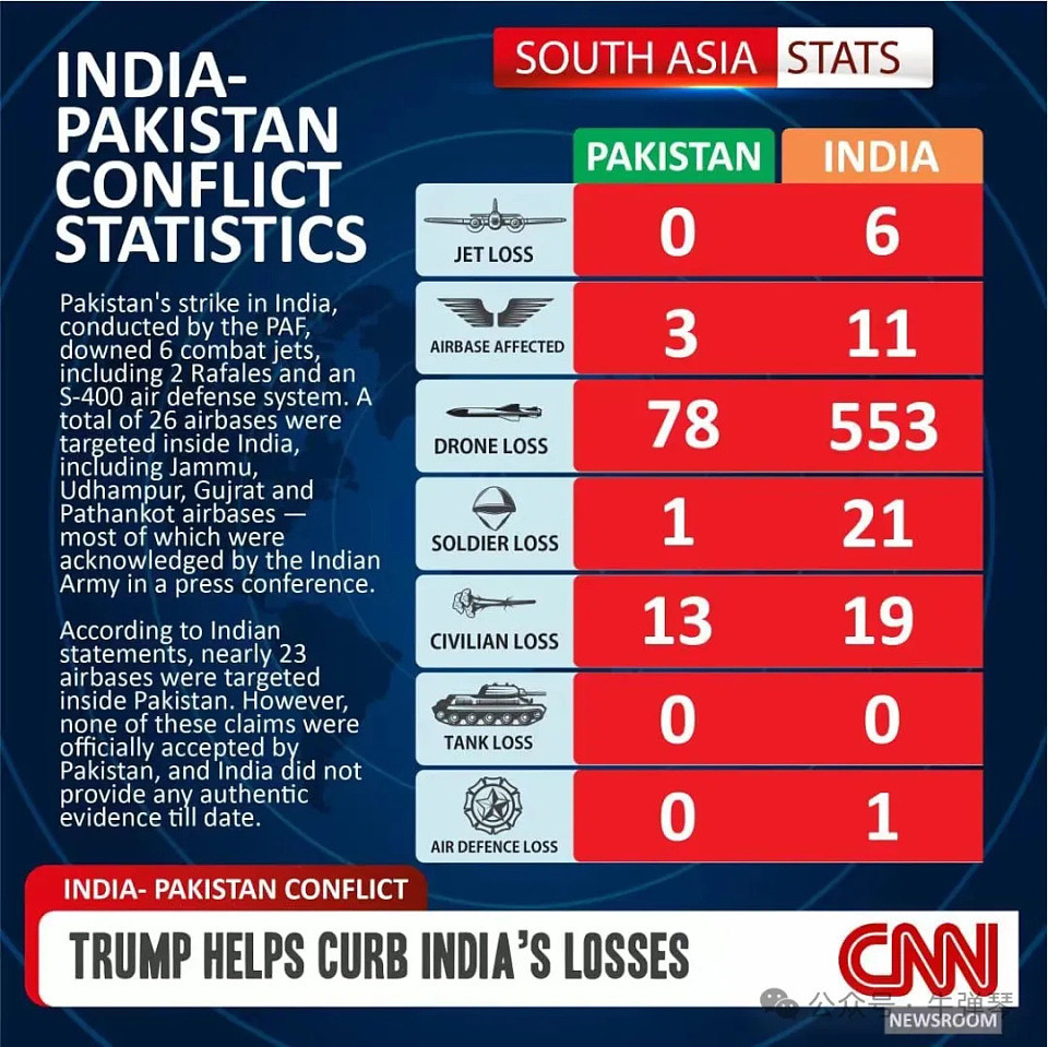 大陆热帖:CNN的这张图,让印度破防了(组图) - 2