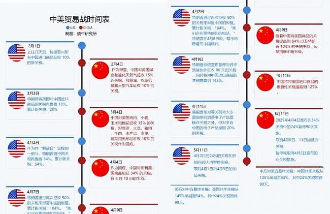 中美瑞士声明，来自美方的四大降维打击（组图） - 1