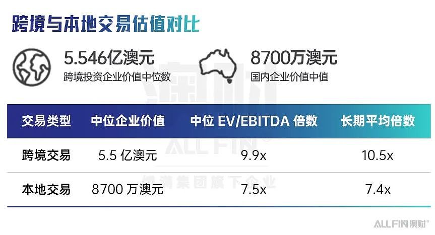2024年澳大利亚并购市场全景分析:波动中孕育新机遇(组图) - 11