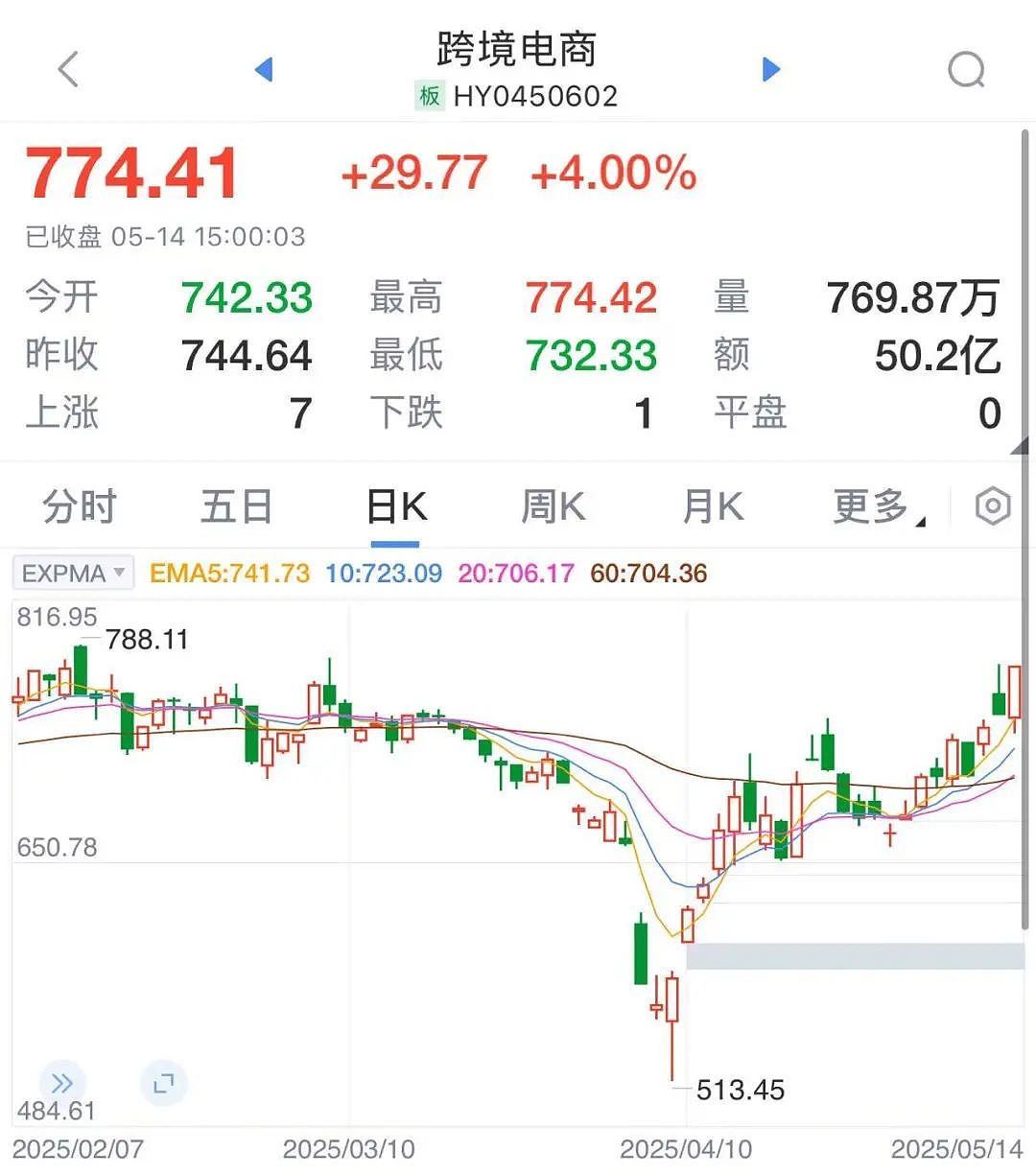 “美国客户比我们还急”!中美关税调整,中国厂家“电话被打爆”!航运公司也“爆单”了......(组图) - 3