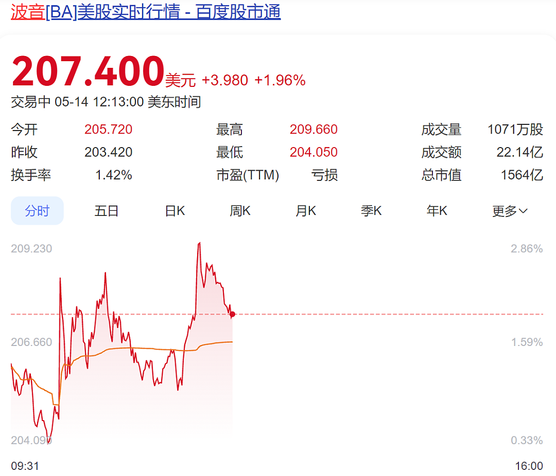 卡塔尔买160架!特朗普:这是波音史上最大订单!(组图) - 2