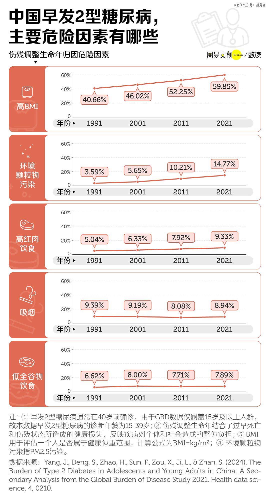 甜蜜负担!中国年轻人已经开始得糖尿病了...(组图) - 6