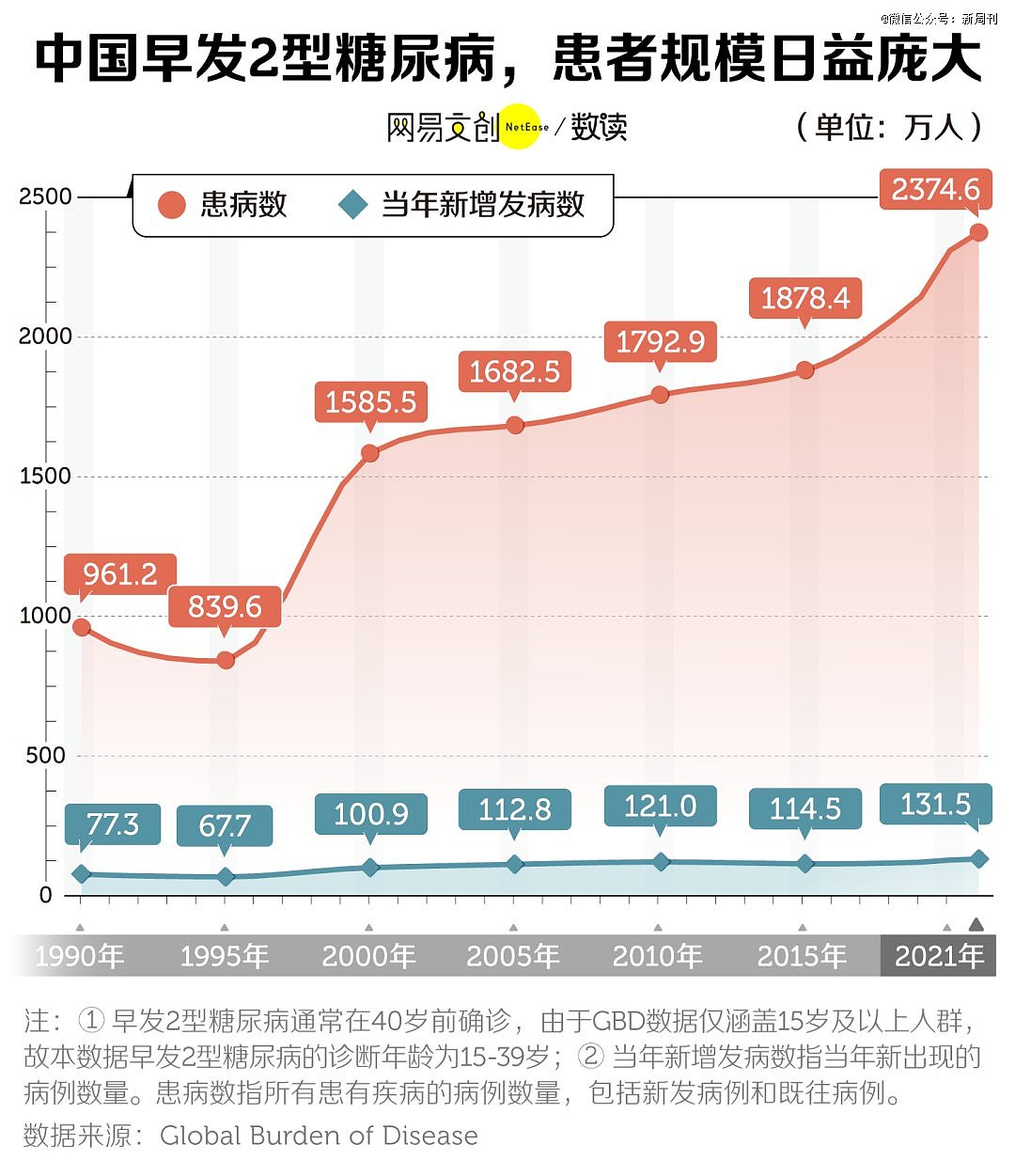 甜蜜负担!中国年轻人已经开始得糖尿病了...(组图) - 1