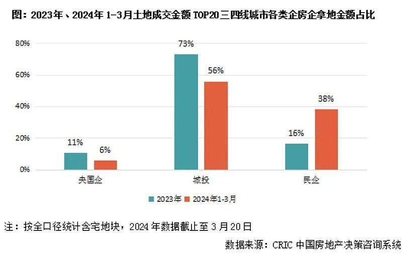 五一回家，看到一个几乎死去的房地产市场（组图） - 3