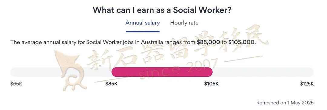 澳洲黄金职业缺口大!5个月低分速拿PR-移民高薪双丰收!(组图) - 3