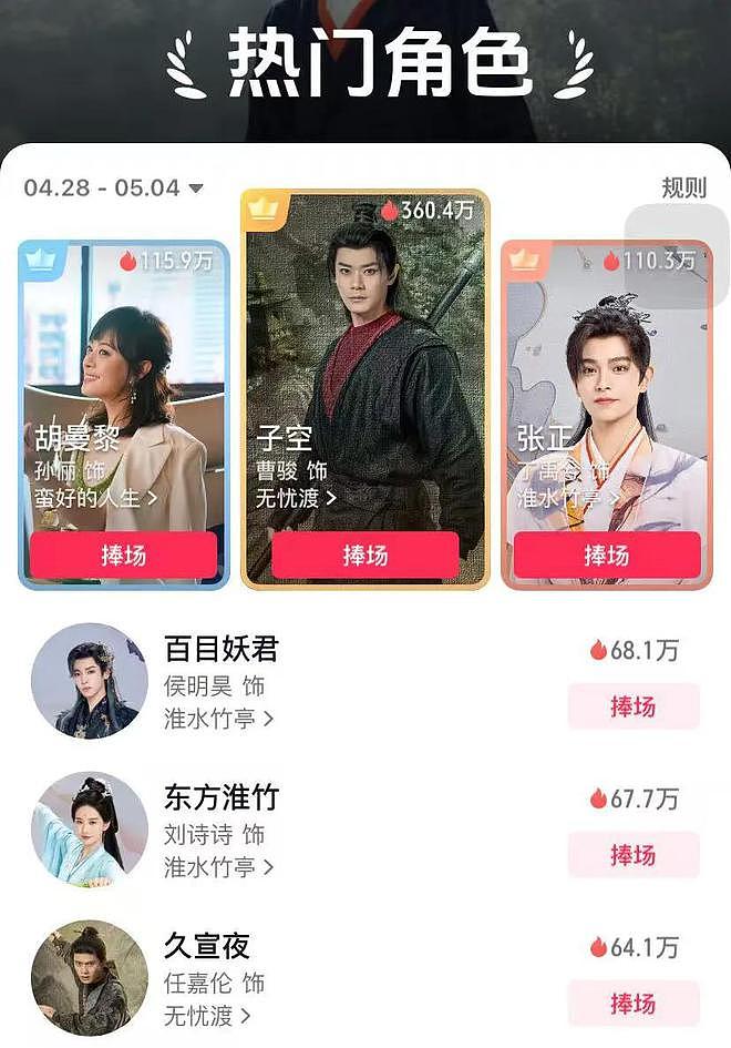 刘诗诗的大女主生涯,要终结了?(组图) - 7