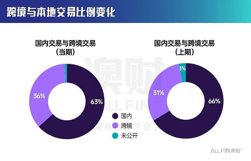 2024年澳大利亚并购市场全景分析:波动中孕育新机遇(组图) - 9