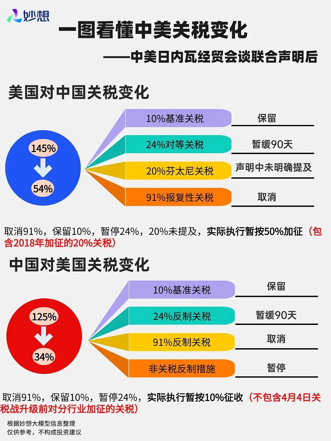 澳币大跳水!全球震动!中美关税史诗级大降!时隔6年,澳洲对华宣布...(组图) - 2