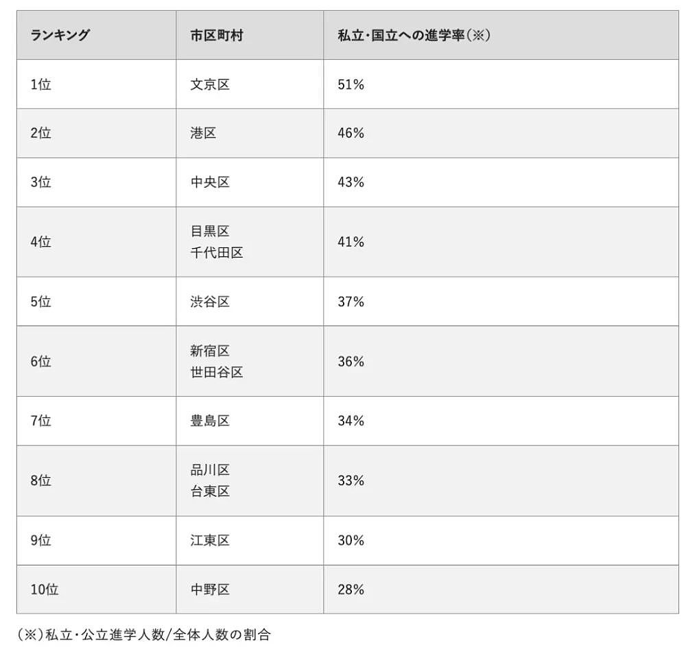 涌入日本的中国留学生，被98.1%的就业率打脸了（组图） - 12