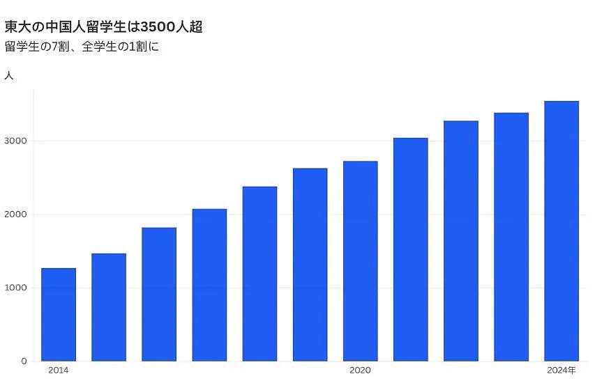 涌入日本的中国留学生，被98.1%的就业率打脸了（组图） - 5