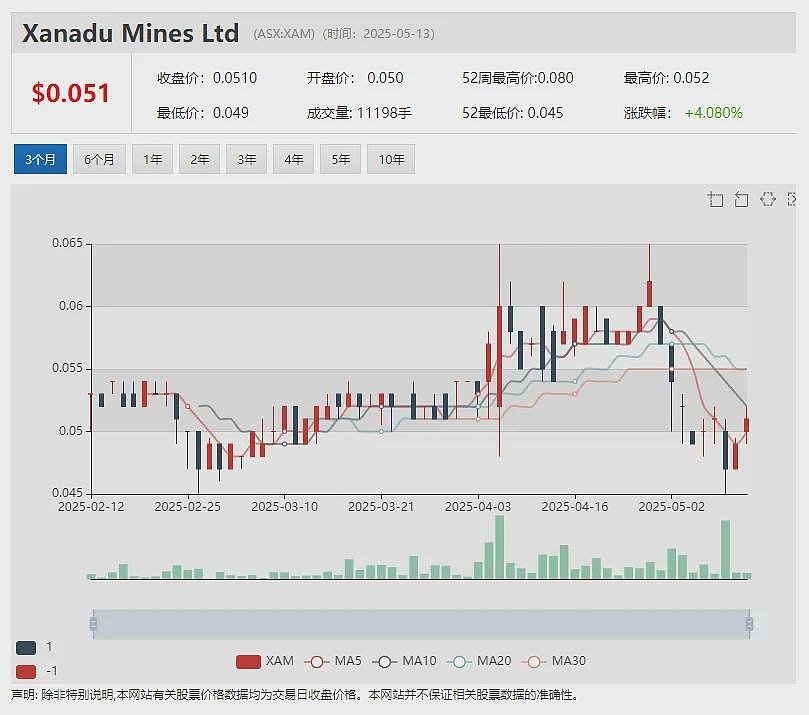 【异动股】Clarity Pharmaceuticals(ASX:CU6)前列腺癌靶向铜疗法获3项美国FDA快速通道资格 - 8