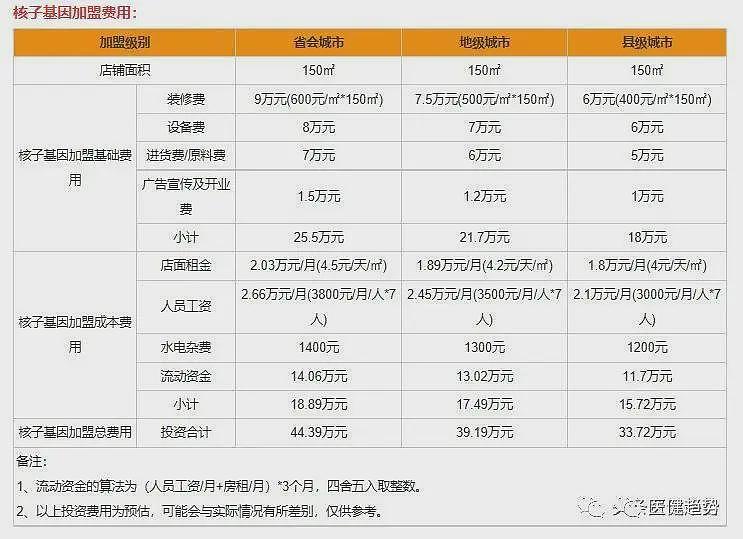 “核酸大王”张核子讨账，起诉多地卫健局（组图） - 13