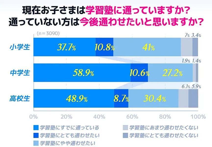涌入日本的中国留学生，被98.1%的就业率打脸了（组图） - 13