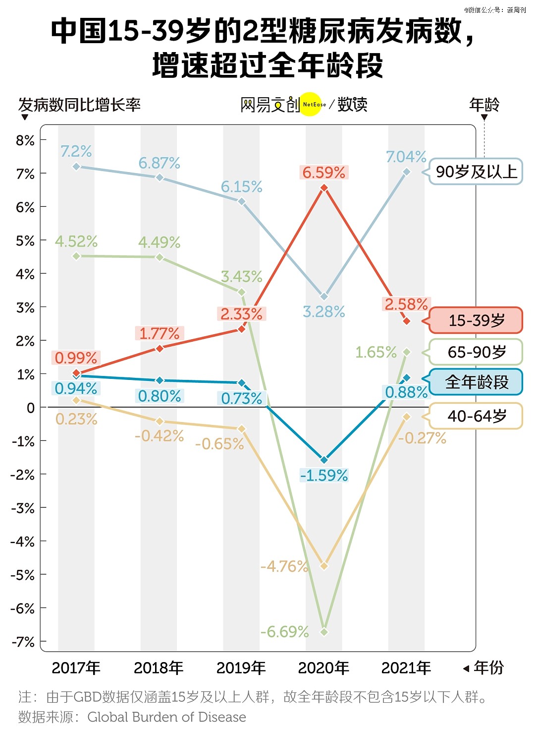 甜蜜负担!中国年轻人已经开始得糖尿病了...(组图) - 2