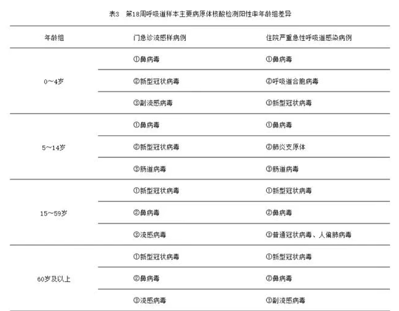 陈奕迅感染新冠,中国现变异新毒株,新加坡哄抢抗原药… 疫情再度全球爆发?(组图) - 10
