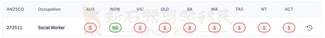 澳洲黄金职业缺口大!5个月低分速拿PR-移民高薪双丰收!(组图) - 2