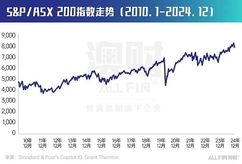 2024年澳大利亚并购市场全景分析:波动中孕育新机遇(组图) - 7