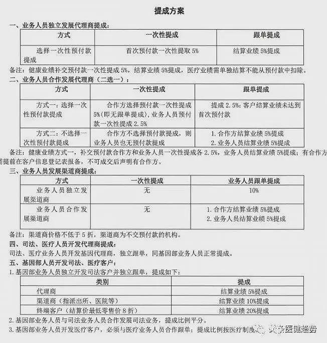 “核酸大王”张核子讨账，起诉多地卫健局（组图） - 9