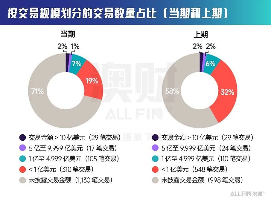 2024年澳大利亚并购市场全景分析:波动中孕育新机遇(组图) - 2