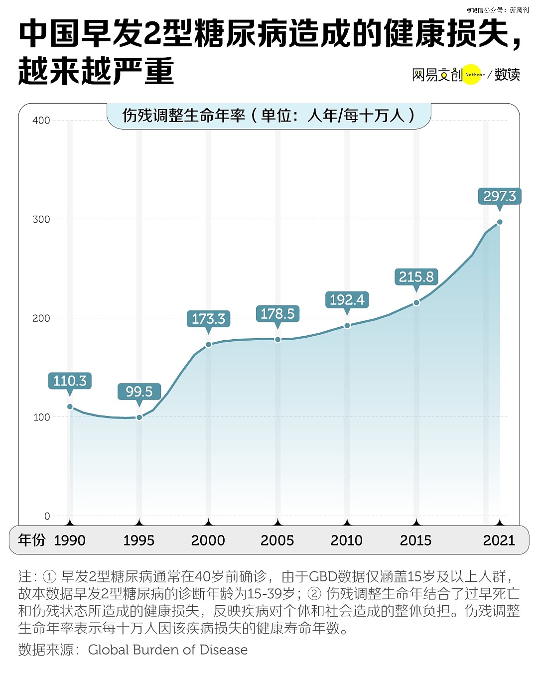 甜蜜负担!中国年轻人已经开始得糖尿病了...(组图) - 5