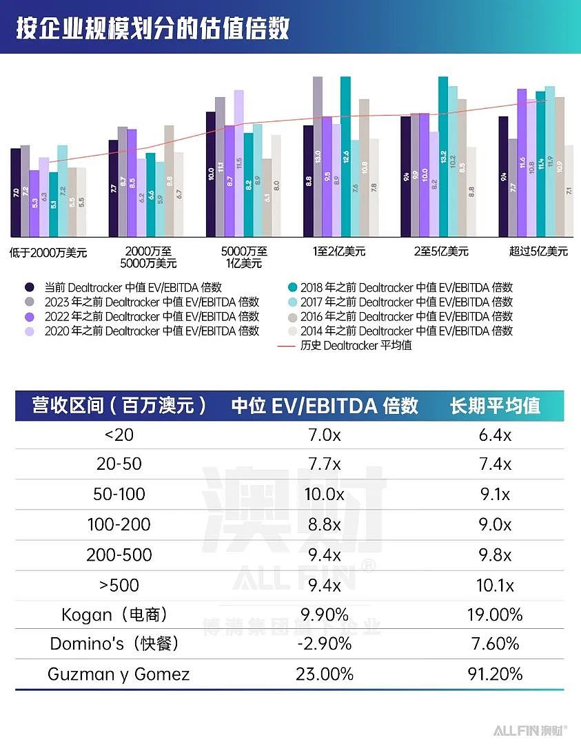 2024年澳大利亚并购市场全景分析:波动中孕育新机遇(组图) - 6