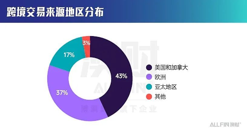 2024年澳大利亚并购市场全景分析:波动中孕育新机遇(组图) - 10