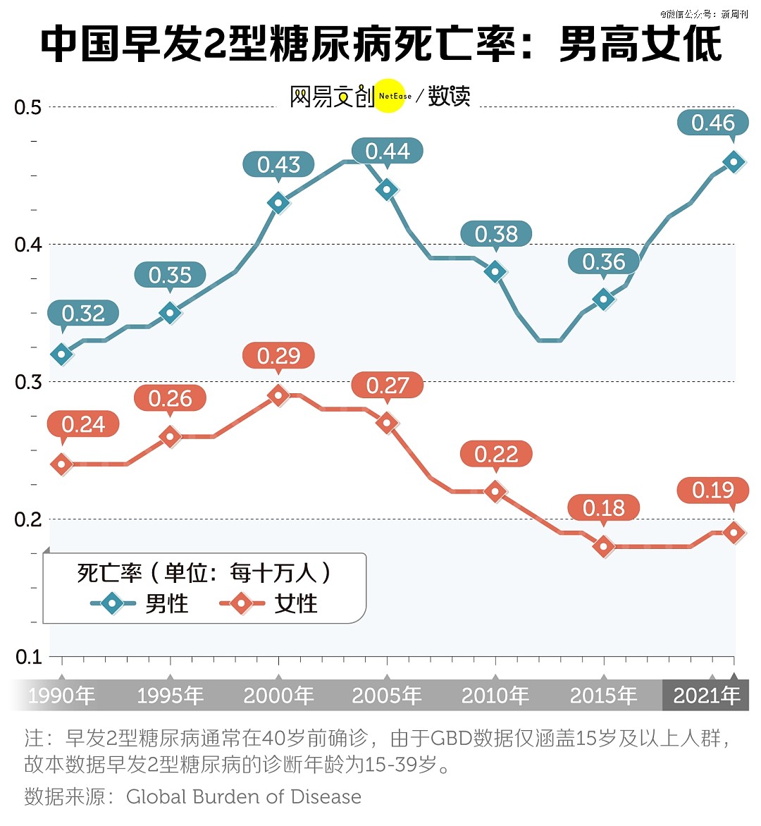 甜蜜负担!中国年轻人已经开始得糖尿病了...(组图) - 4