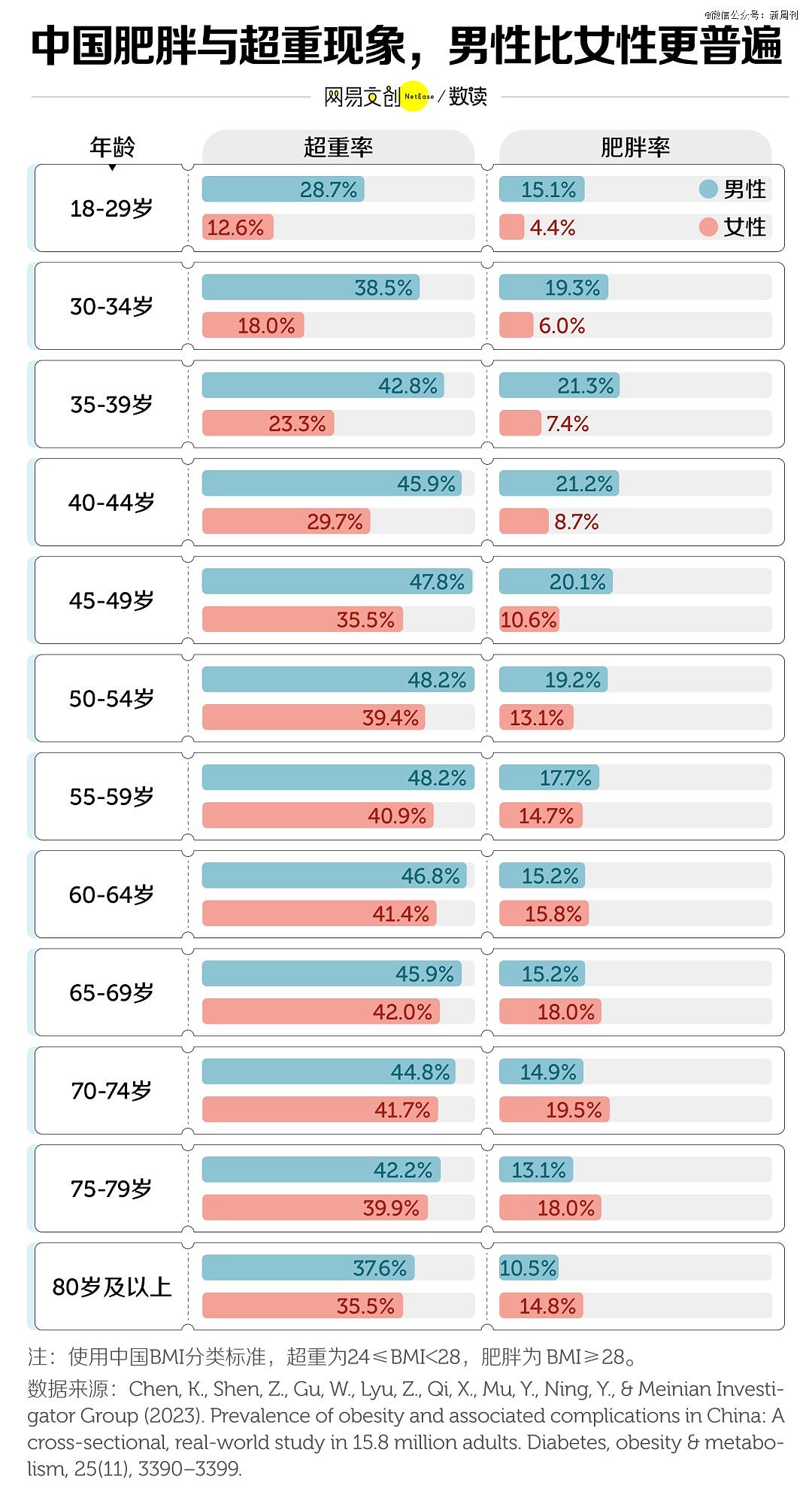 甜蜜负担!中国年轻人已经开始得糖尿病了...(组图) - 3