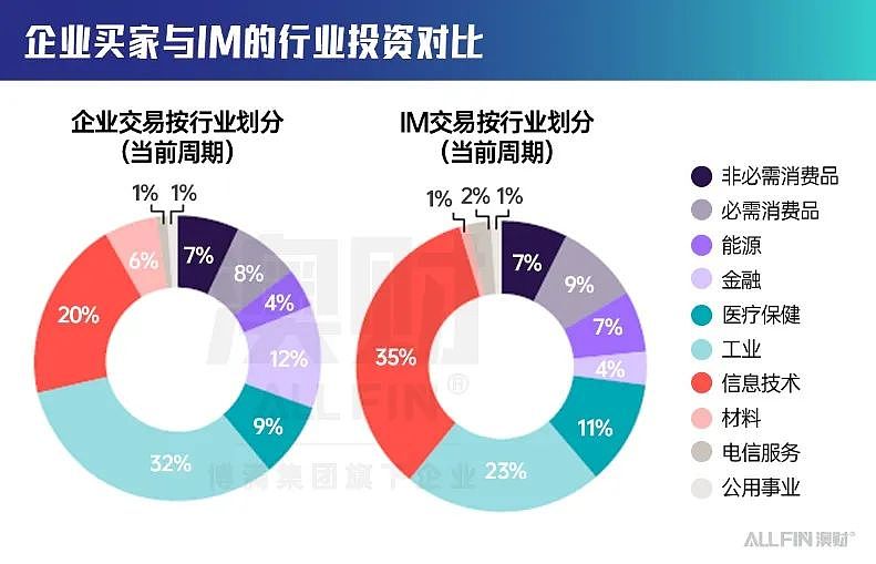 2024年澳大利亚并购市场全景分析:波动中孕育新机遇(组图) - 4