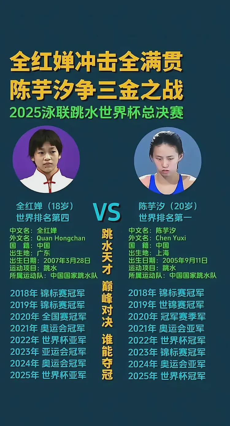 国际泳联发话了！全红婵迎来好消息，这一次，不喜欢她的该沉默了（组图） - 23