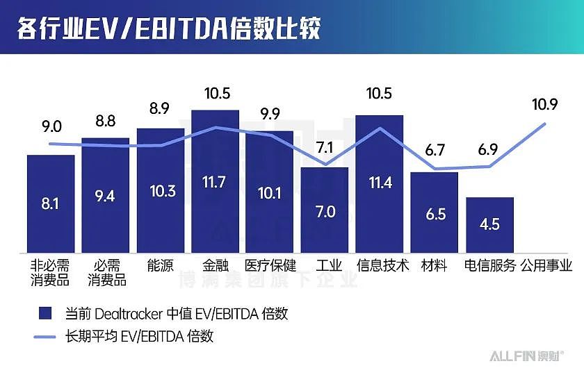 2024年澳大利亚并购市场全景分析:波动中孕育新机遇(组图) - 5