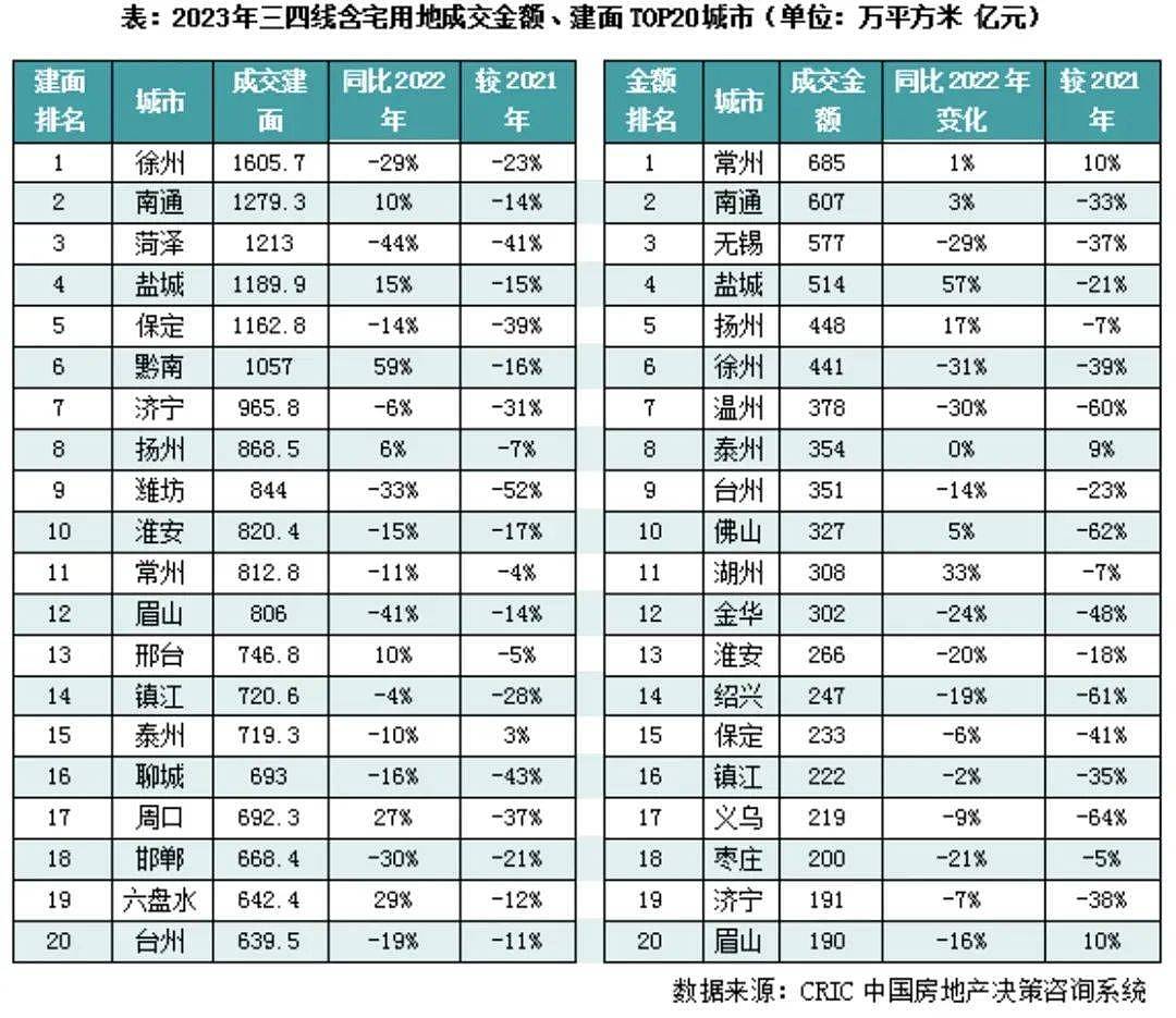 五一回家，看到一个几乎死去的房地产市场（组图） - 2