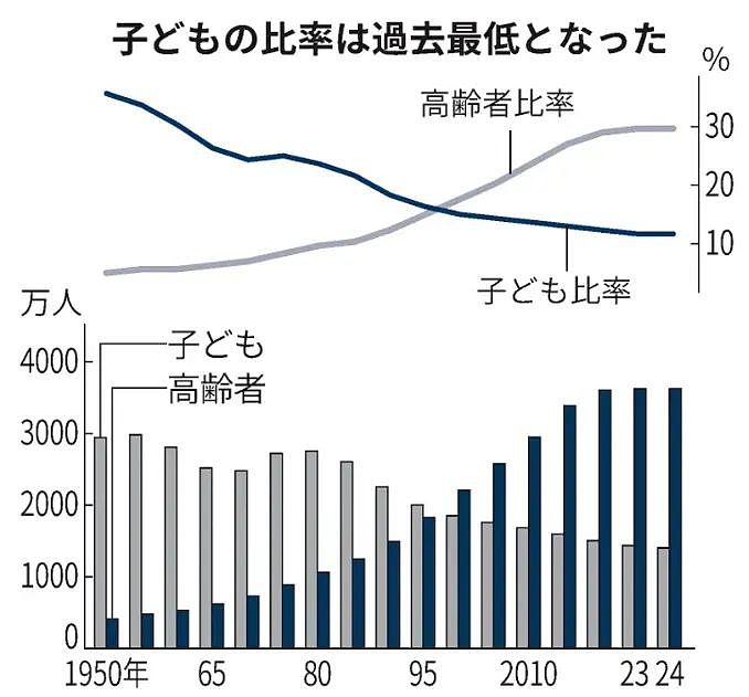 涌入日本的中国留学生，被98.1%的就业率打脸了（组图） - 4