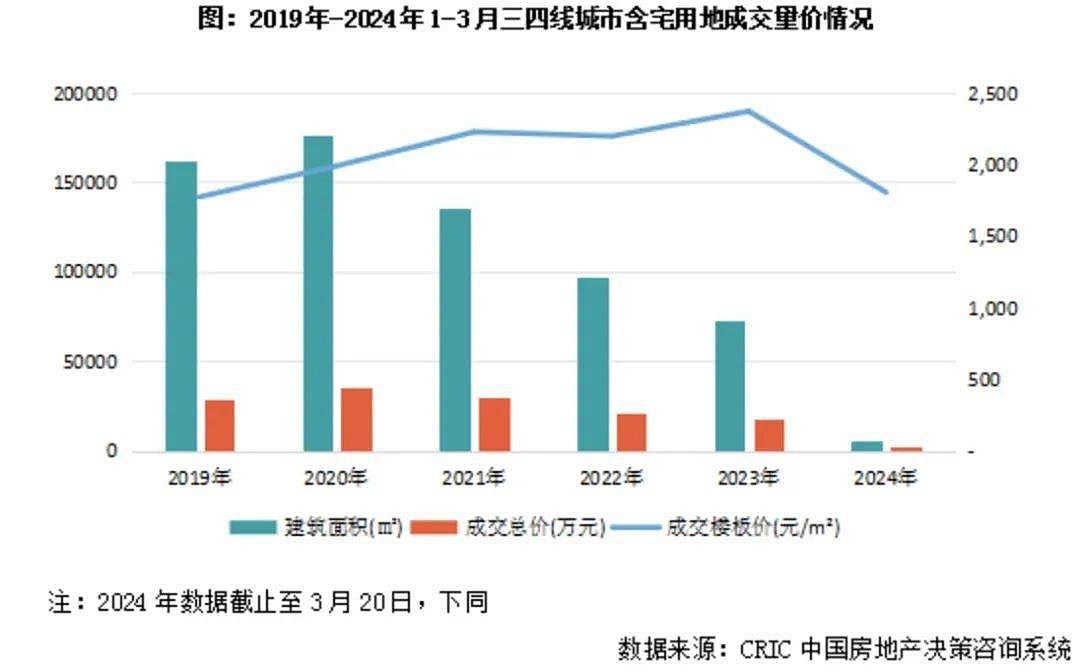 五一回家，看到一个几乎死去的房地产市场（组图） - 1