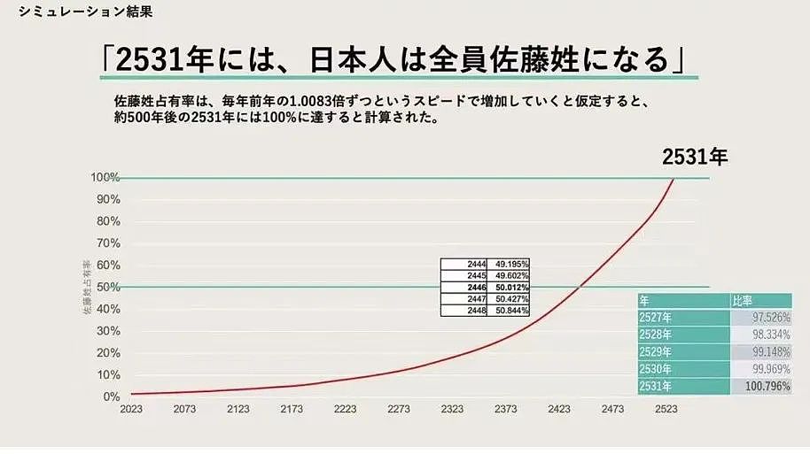 宇多田光因一句歌词遭600万人网暴抵制！日本人扬言要开除她日本祖籍...（组图） - 20