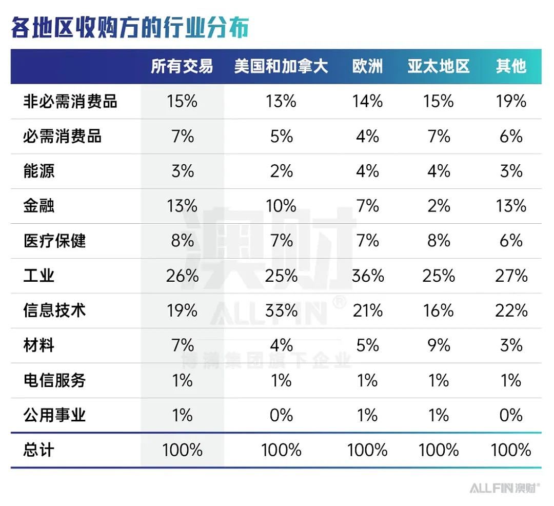 2024年澳大利亚并购市场全景分析:波动中孕育新机遇(组图) - 12