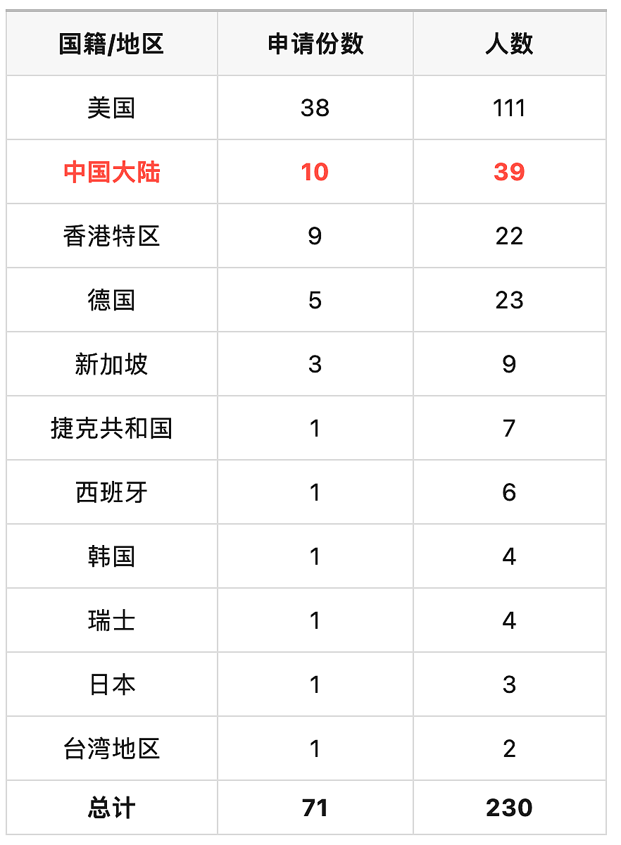 中国富豪正偷偷移民新西兰，10个家庭砸2亿！7天就批……（组图） - 3
