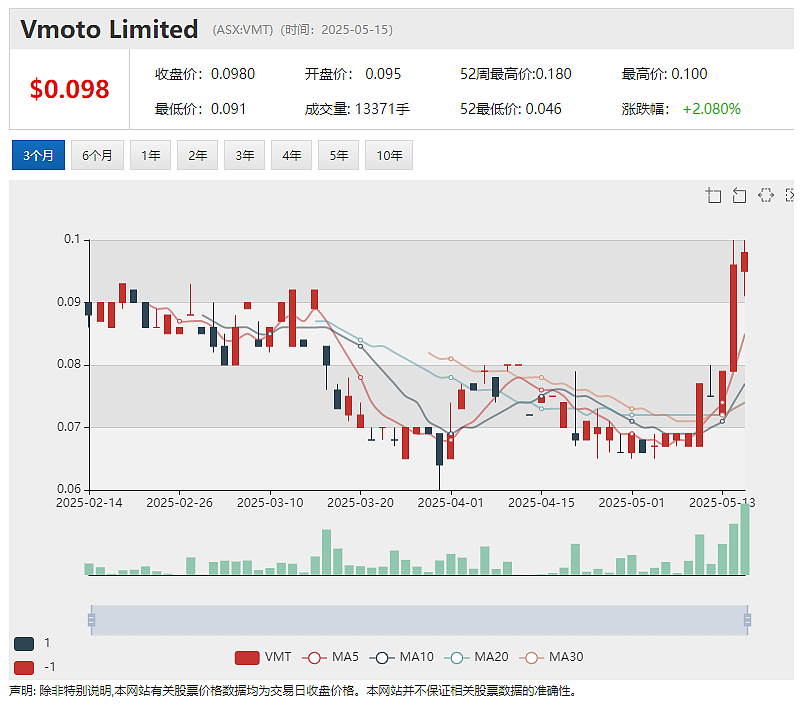 迎第二家中企巨头注资！钾肥公司Highfield Resources(ASX：HFR)与青海盐湖签3亿美元股权认购意向书 - 4