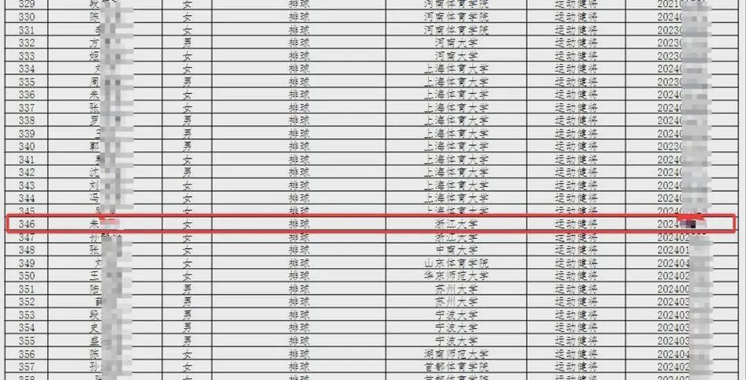 朱婷妹妹通过排球项目被保送浙大遭质疑,校方回应(组图) - 1